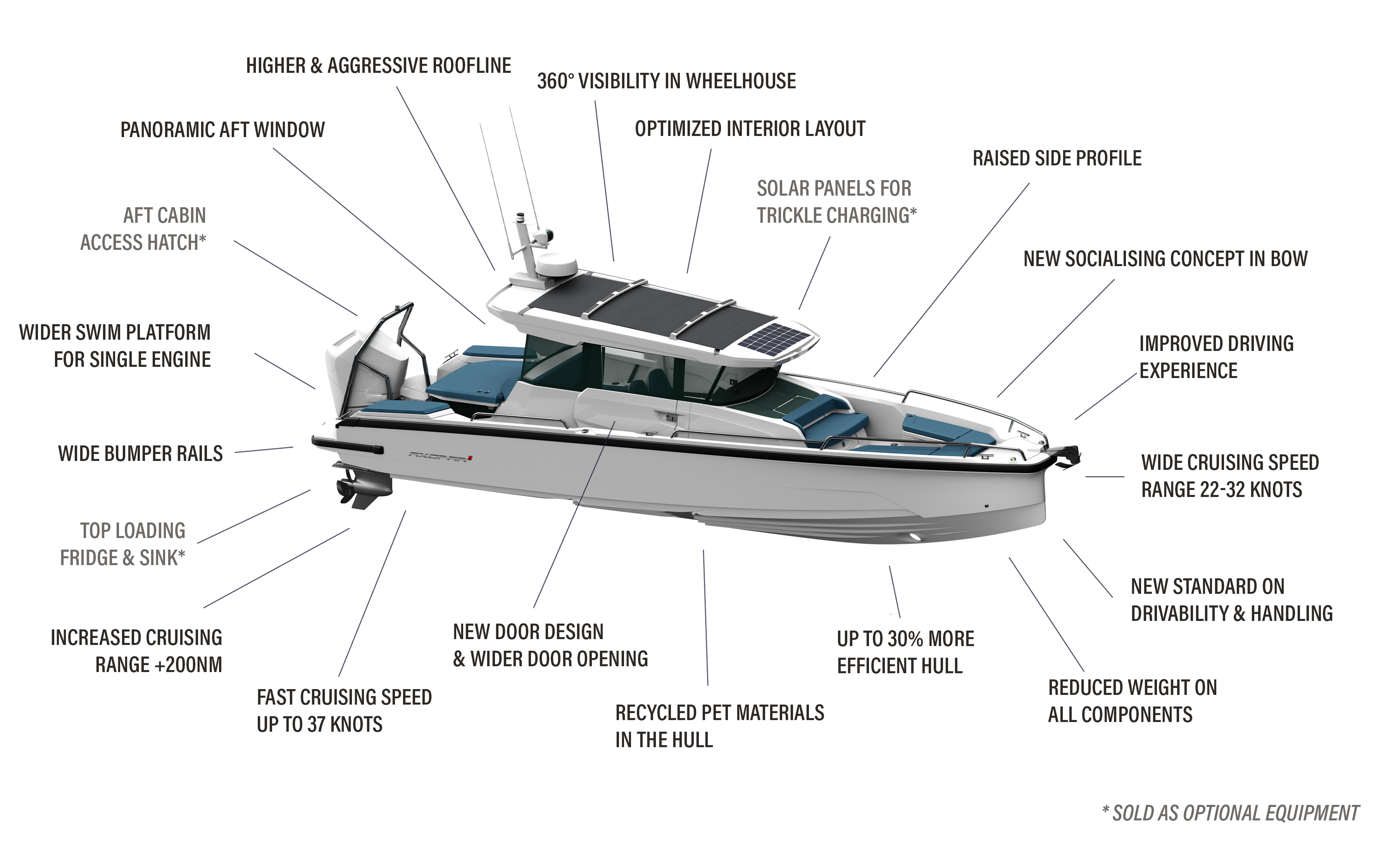 Axopar 29 XC Cross Cabin 21